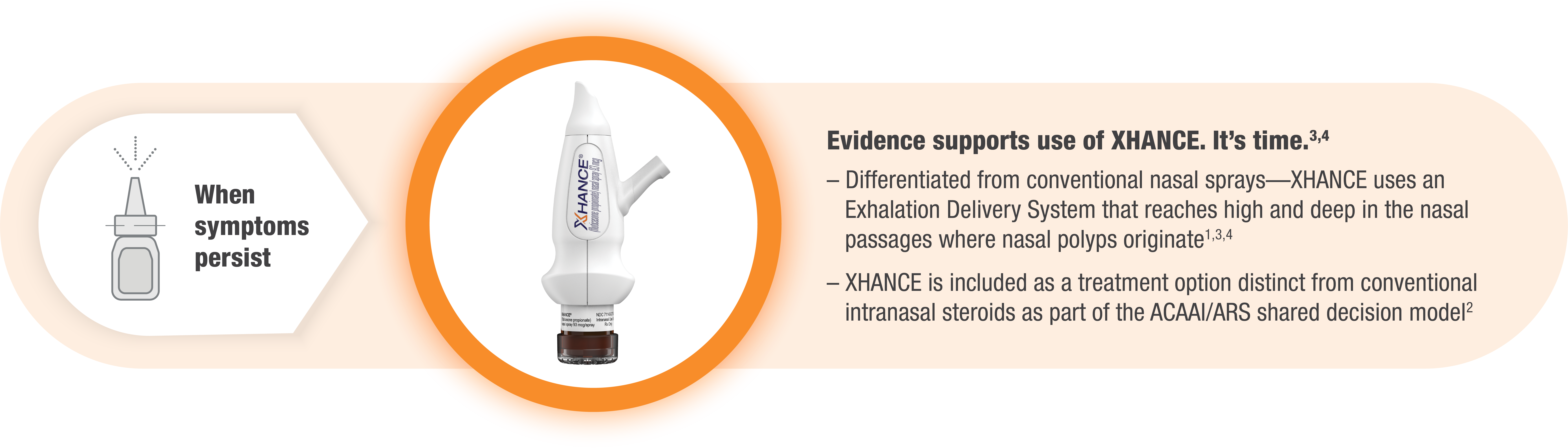 When To Use Xhance® Fluticasone Propionate